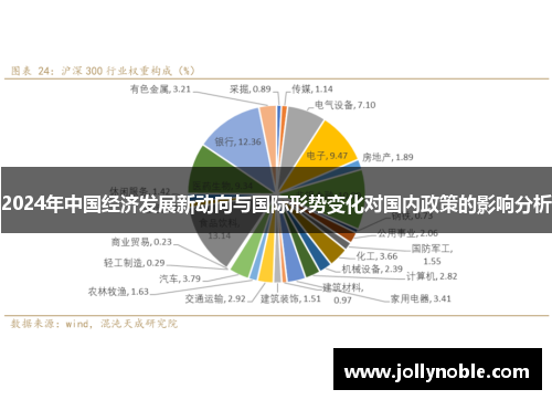 2024年中国经济发展新动向与国际形势变化对国内政策的影响分析