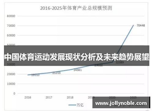 中国体育运动发展现状分析及未来趋势展望