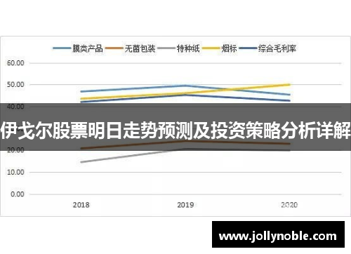 伊戈尔股票明日走势预测及投资策略分析详解