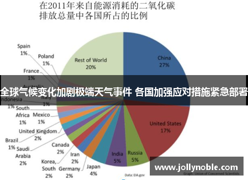 全球气候变化加剧极端天气事件 各国加强应对措施紧急部署