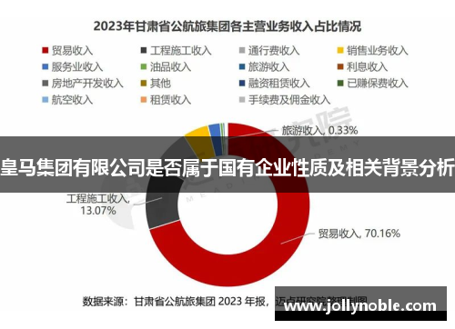 皇马集团有限公司是否属于国有企业性质及相关背景分析