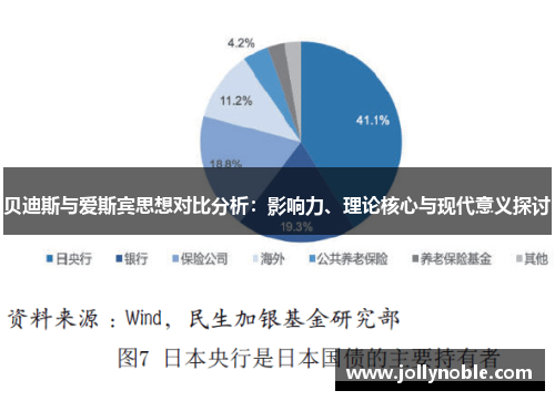 贝迪斯与爱斯宾思想对比分析：影响力、理论核心与现代意义探讨